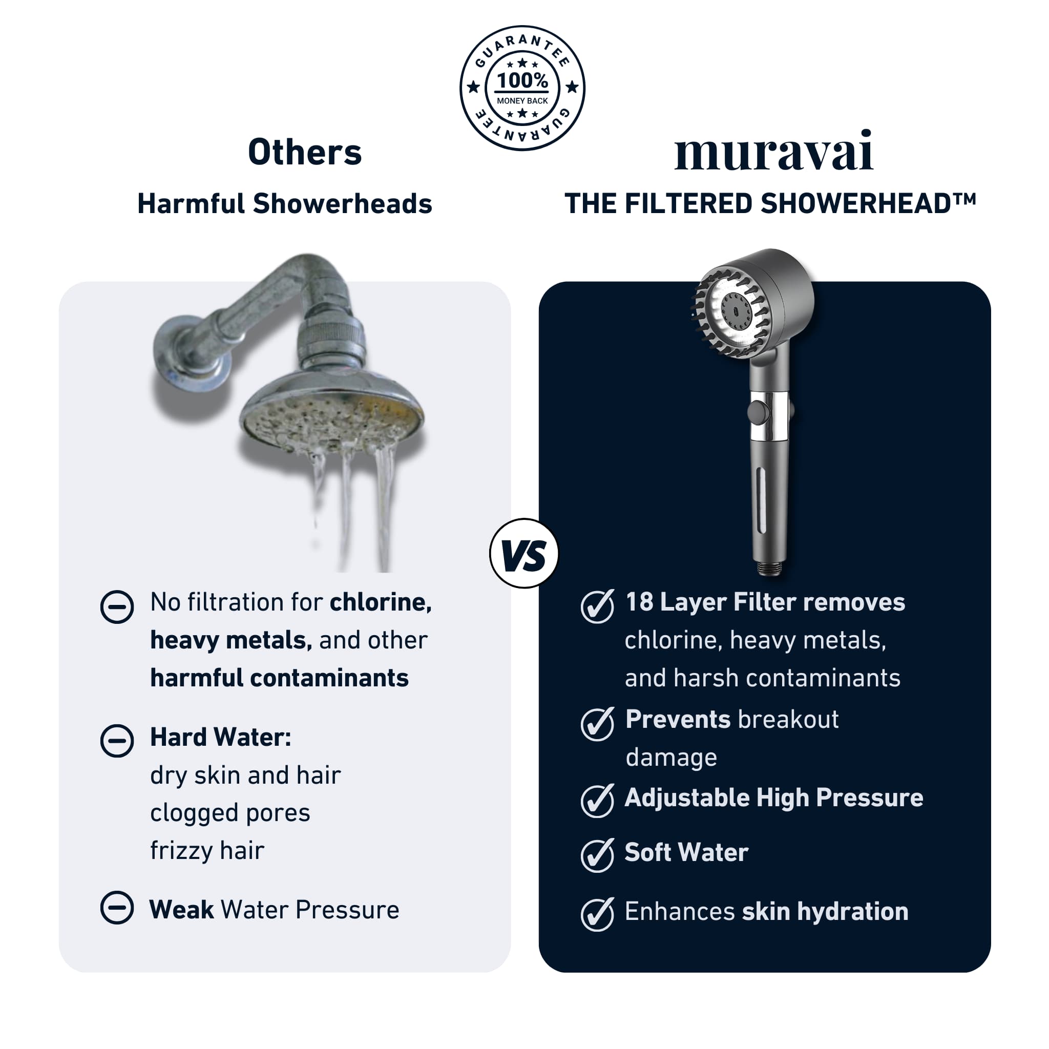 Filtered Showerhead